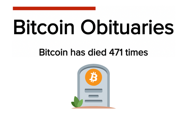 Bitcoin ist schon 471 mal gestorben